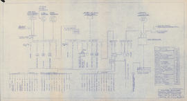 Proposed schematic diagram of electrical distribution 230 V.-115 V. A.C. & 115 V. D.C.