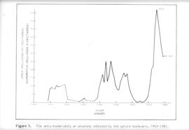 Transparency showing the area severely infested by the spruce budworm 1909-1981 (in millions of h...