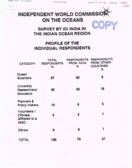 Survey by International Ocean Institute India in the Indian Ocean region