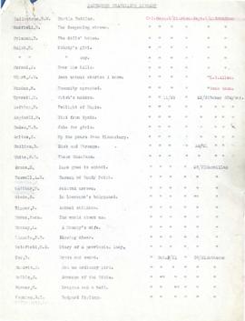Patterson Travelling Library book list for 1931-1938