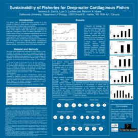 Sustainability of fisheries for deep-water cartilaginous fishes : [poster]
