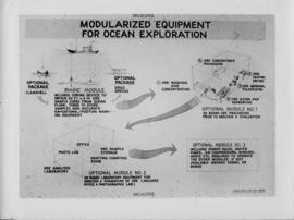 Picture of modularized equipment for ocean exploration diagram