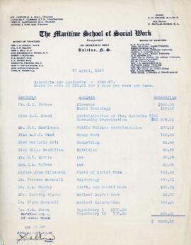 Faculty meeting minutes 1947