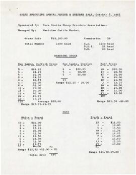 1966 Sheep Producers' Association of Nova Scotia correspondence and reports