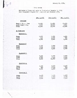 1972 Sheep Producers' Association of Nova Scotia correspondence and reports